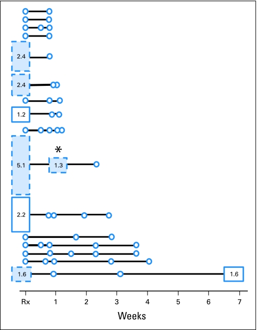 Fig 4.