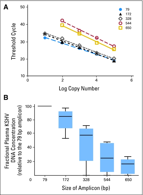 Fig 3.