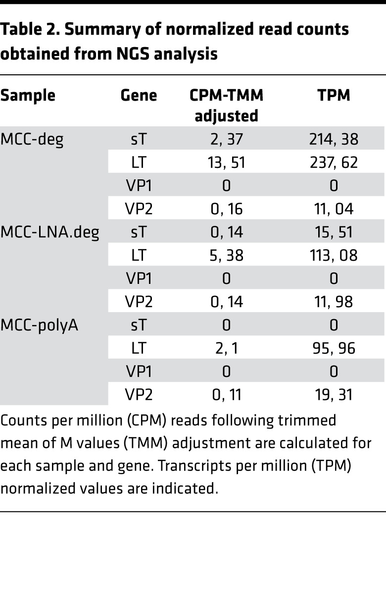 graphic file with name jciinsight-5-143003-g063.jpg