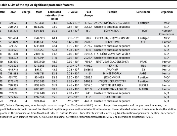 graphic file with name jciinsight-5-143003-g062.jpg