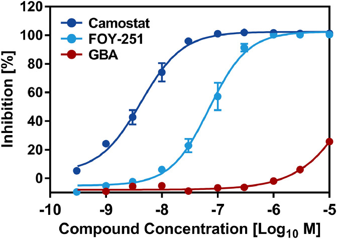 Fig 4