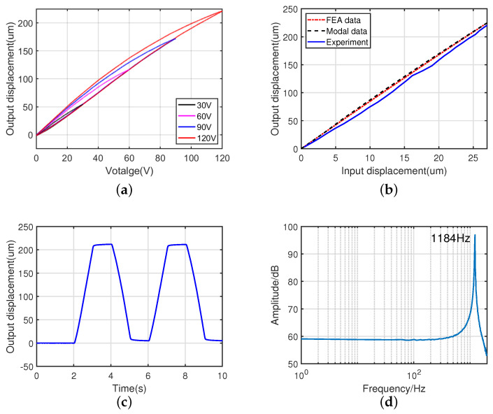Figure 16