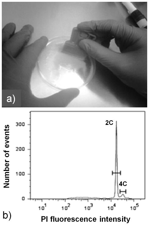 Fig 3.3