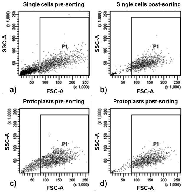 Fig 3.2