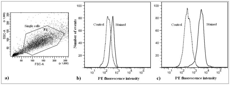 Fig 3.1