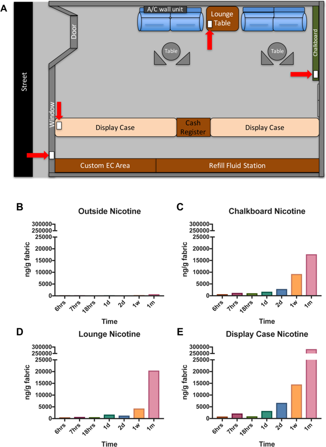 Fig 2: