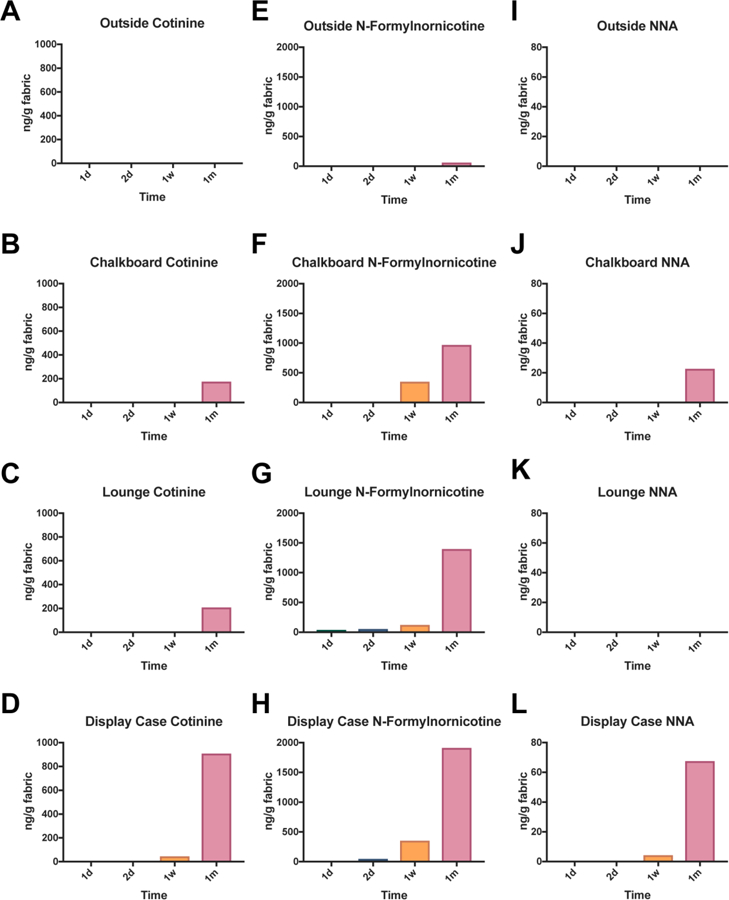 Fig 3: