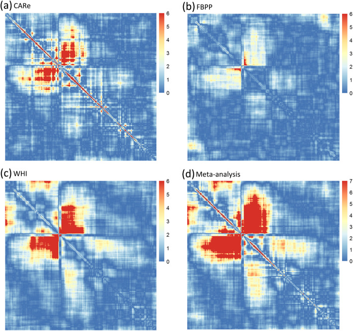 Fig. 3