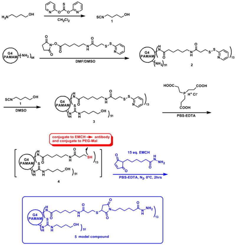 Scheme 1