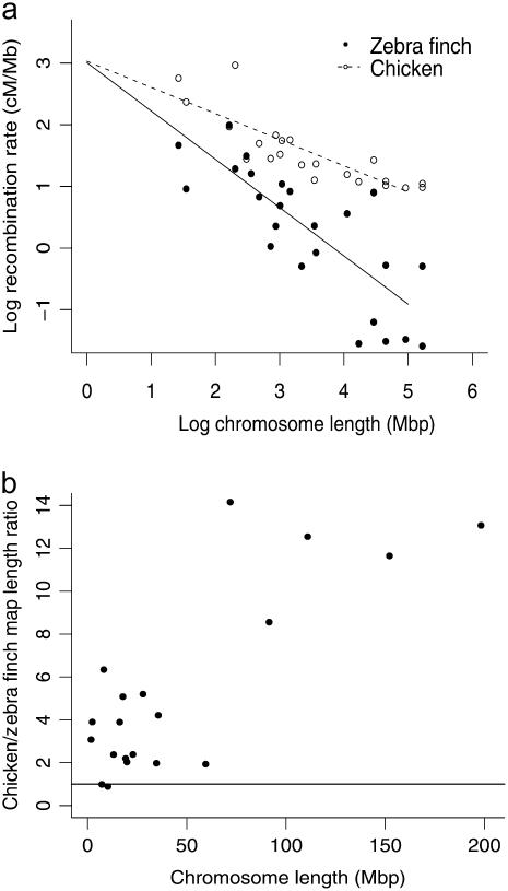 Figure 3.—