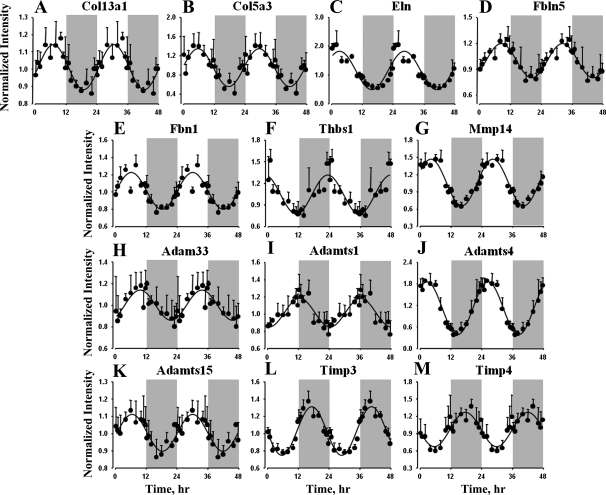 Fig. 4.