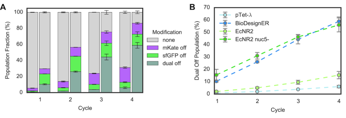 Figure 5.