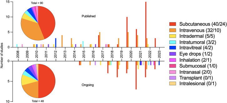 Figure 5