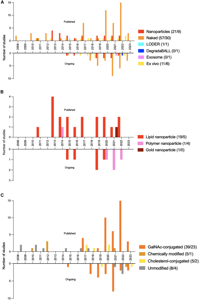 Figure 4