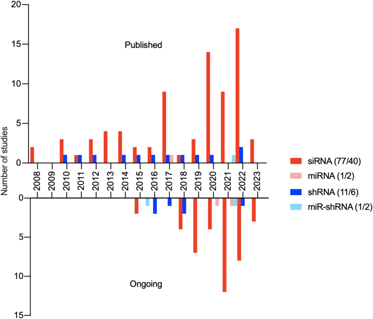 Figure 3