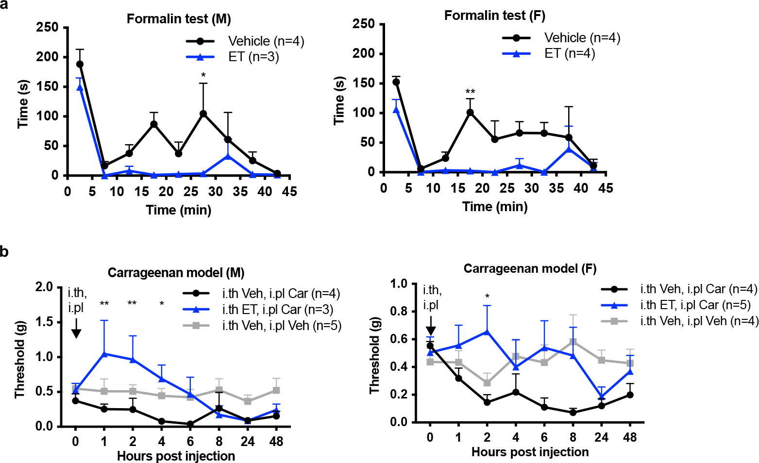 Extended Data Figure 10.