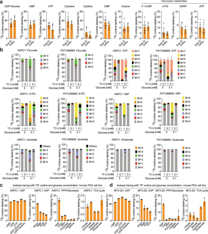 Extended Data Fig. 3