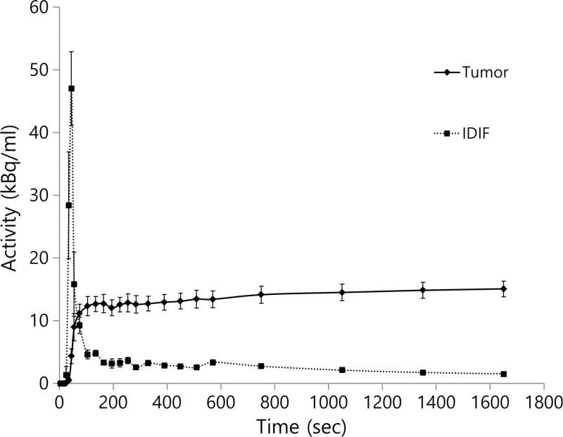 Figure 1: