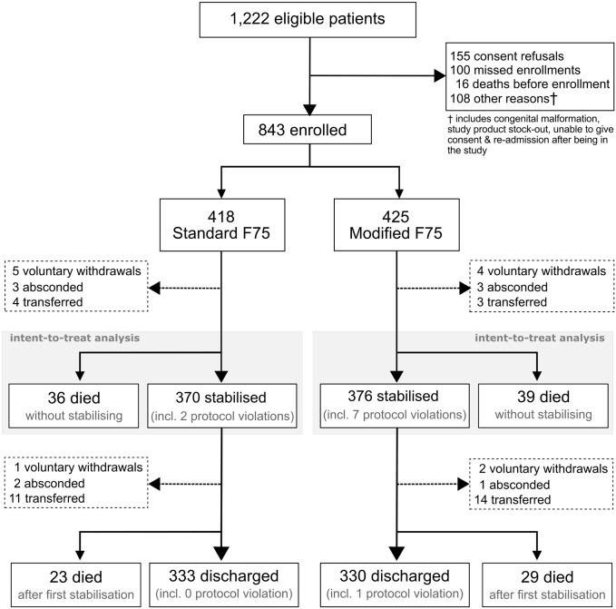 Fig 1