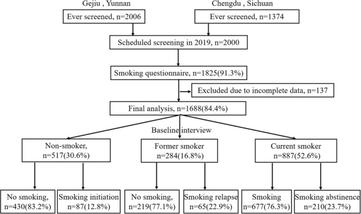 FIGURE 1