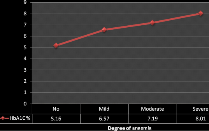 [Table/Fig-4]: