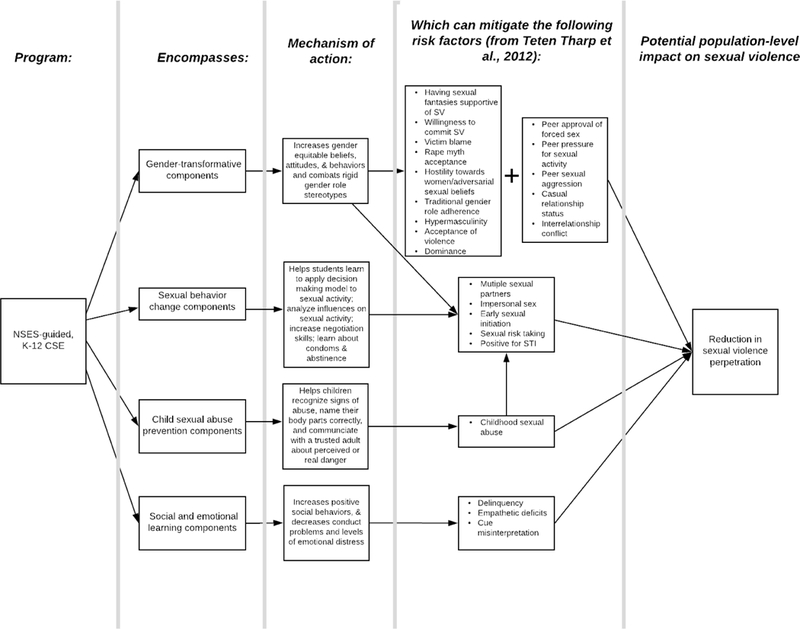 Figure 1: