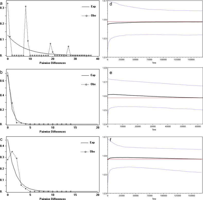 Fig. 4