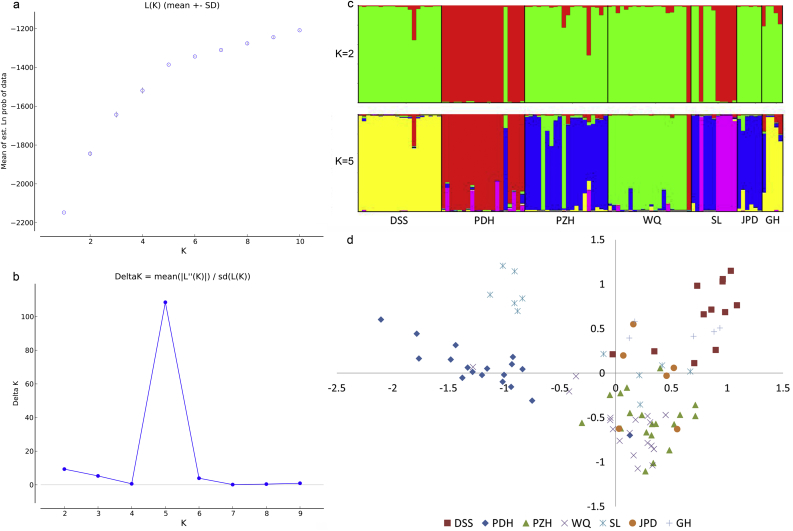 Fig. 2