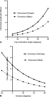Fig. 4A–B