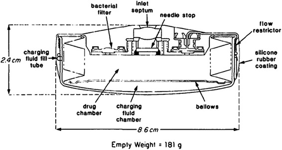 Fig. 4