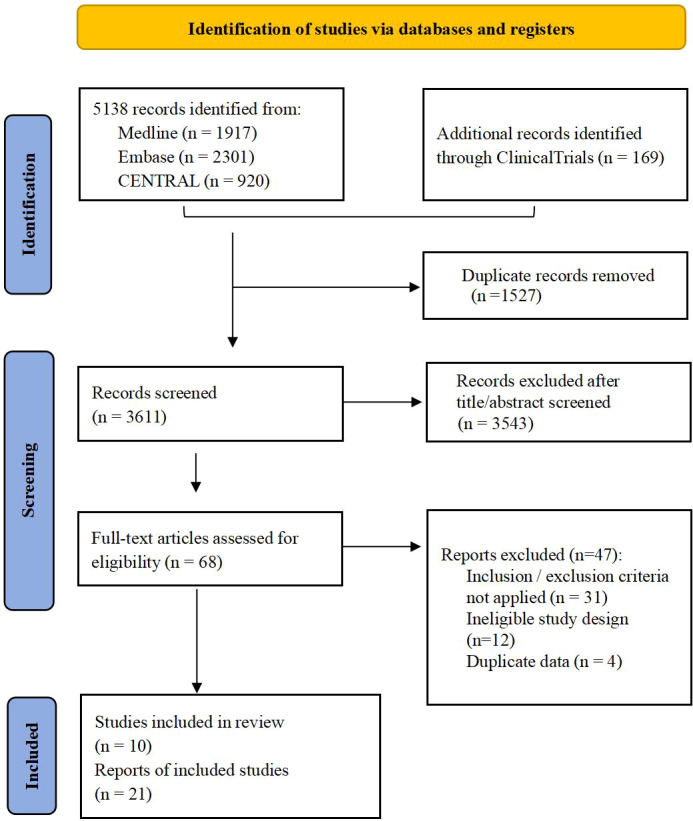 Figure 1