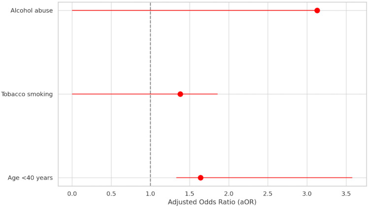 Fig. 3