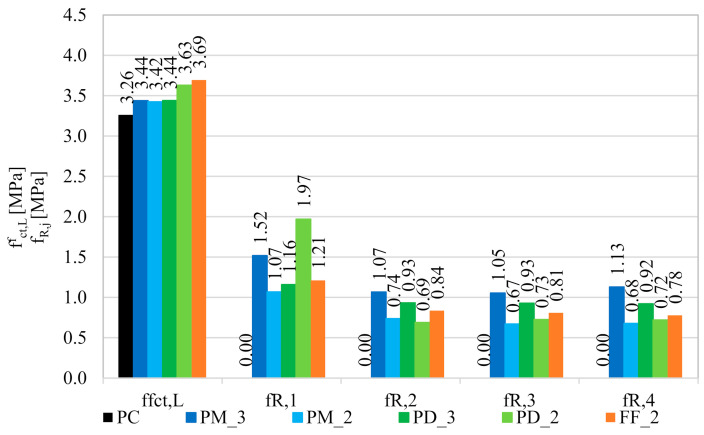 Figure 12