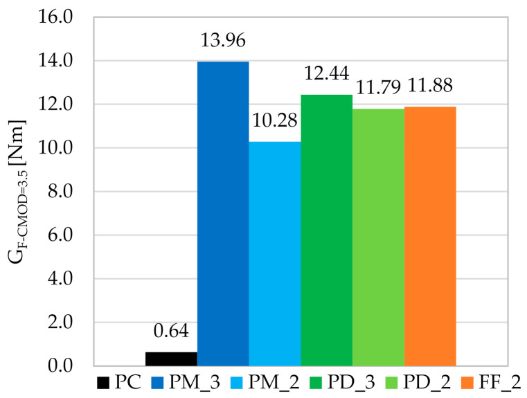 Figure 16