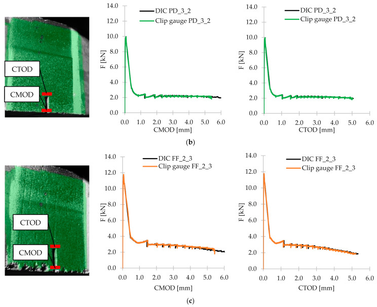 Figure 23