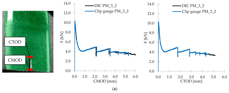 Figure 23