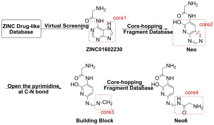 Figure 2