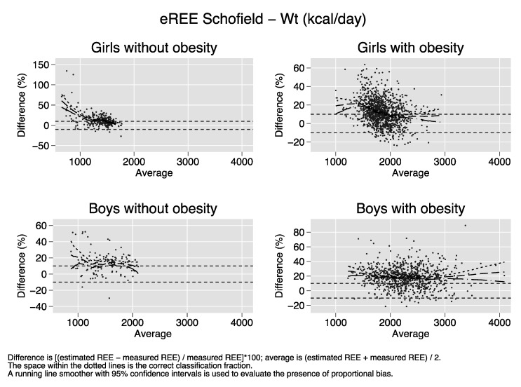 graphic file with name nutrients-12-01421-i002.jpg