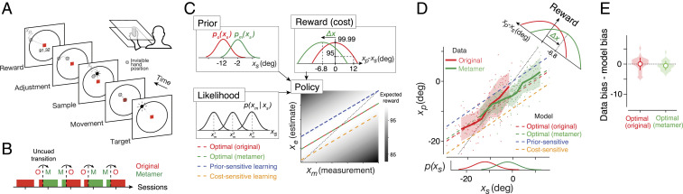 Fig. 6.