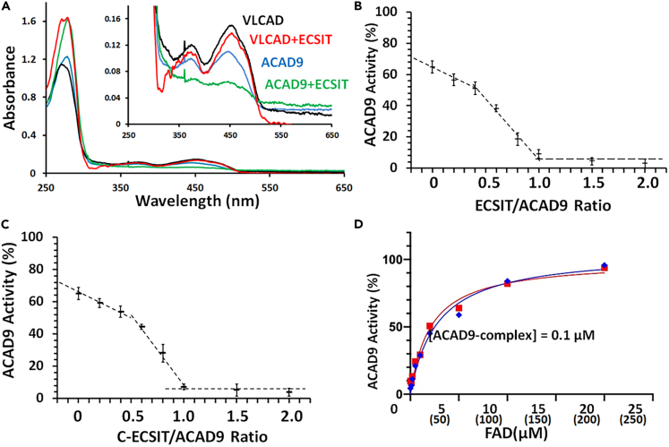 Figure 2