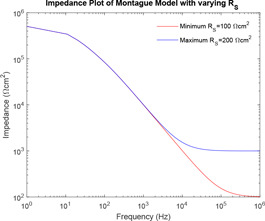 Fig. 13