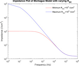 Fig. 12