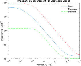 Fig. 10