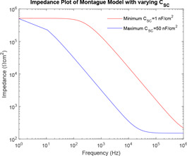 Fig. 11