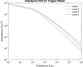 Fig. 14