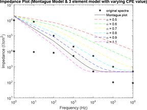 Fig. 27