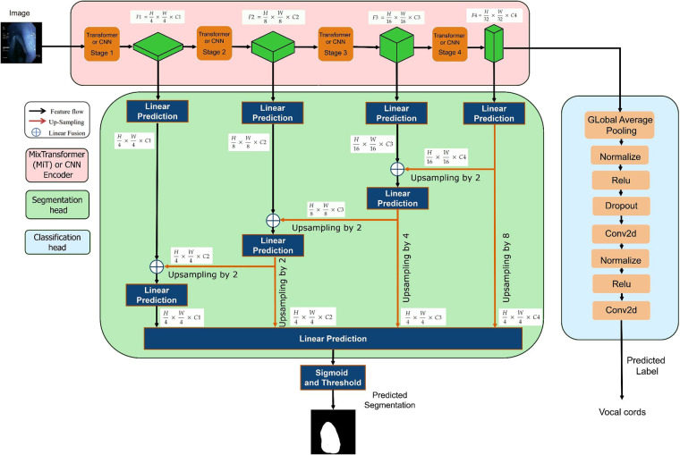 Fig. 4