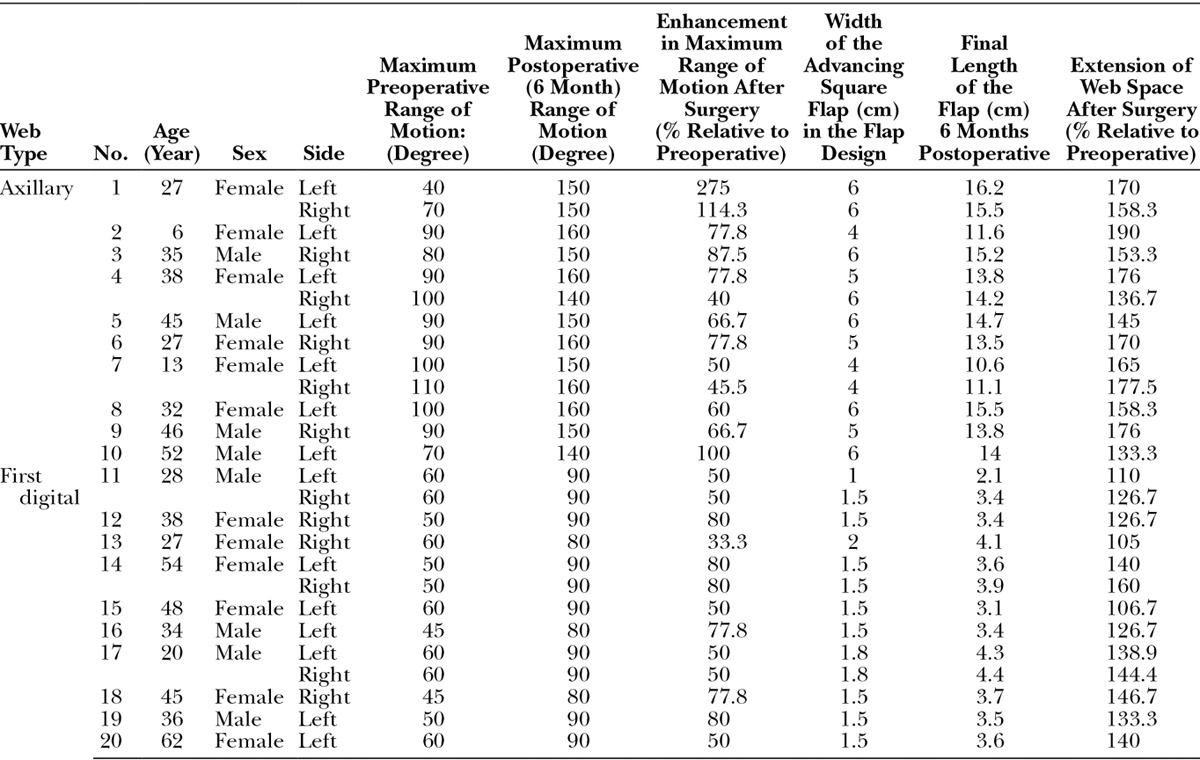 graphic file with name gox-2-e149-g005.jpg