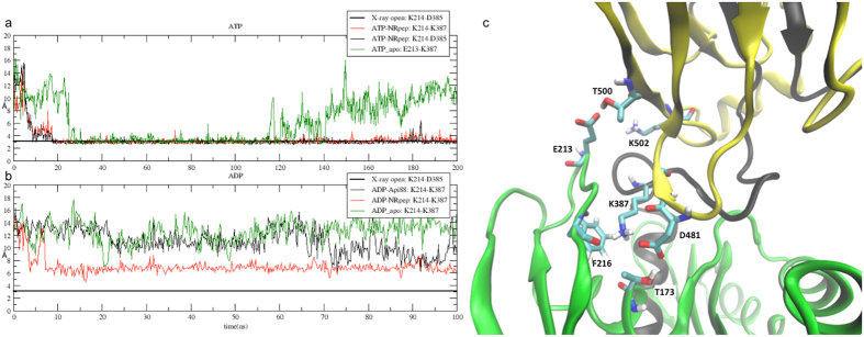 Figure 7