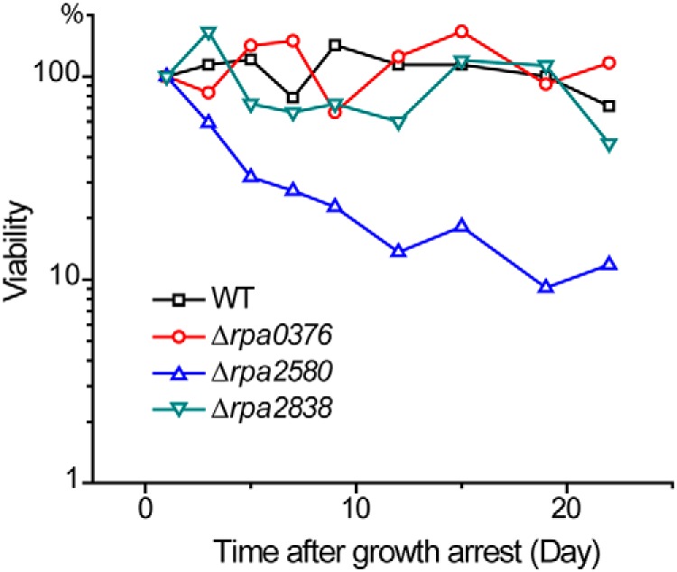 Figure 6.